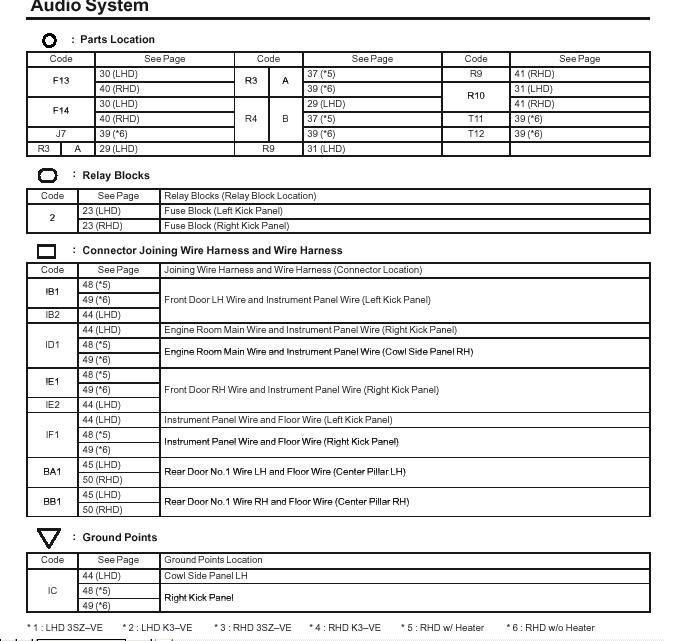 [DIAGRAM] Toyota Avanza 2007 Wiring Diagrams